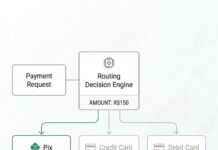 Behind Every Payment Is a Routing Decision You Don’t See