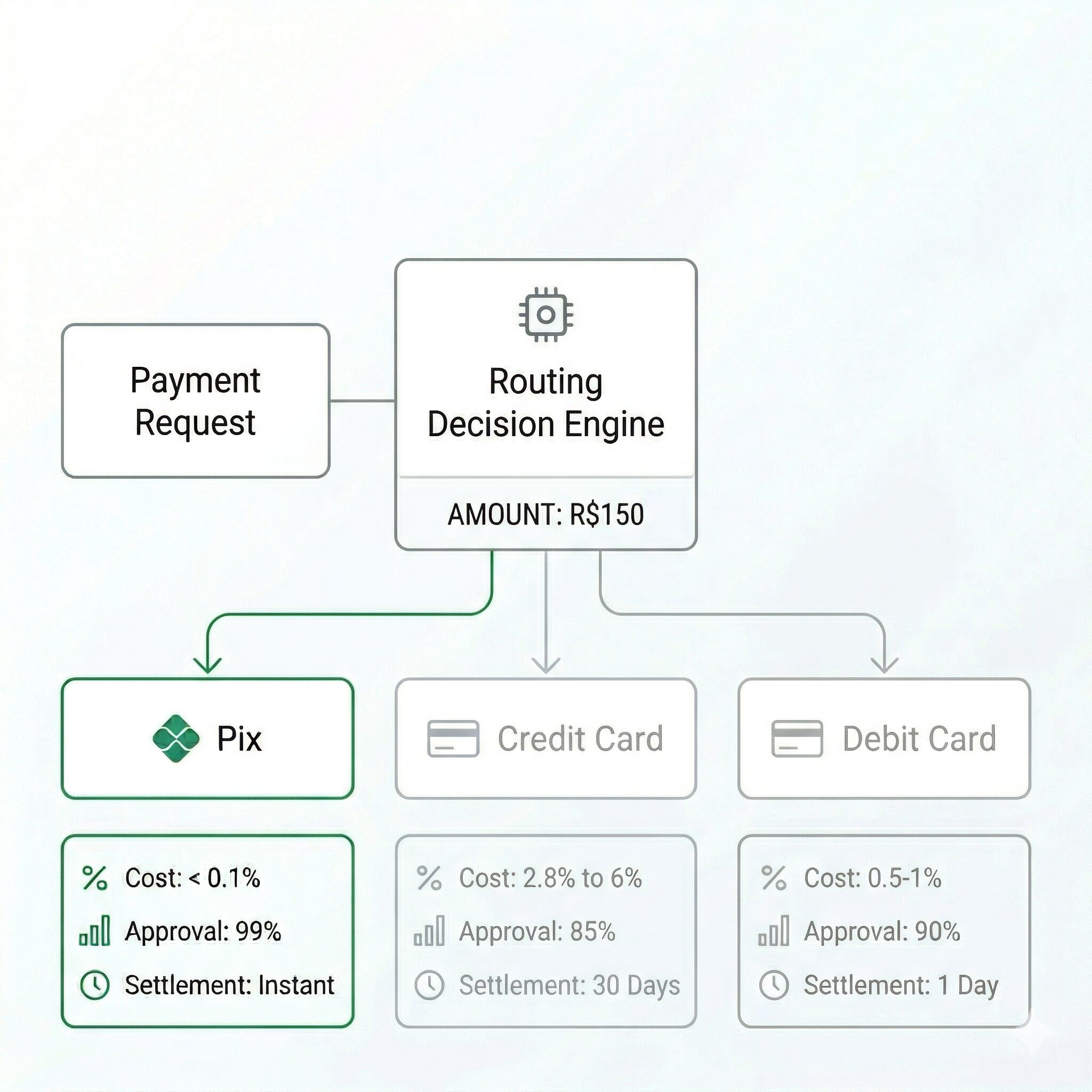 Behind Every Payment Is a Routing Decision You Don’t See – Alexandre ...